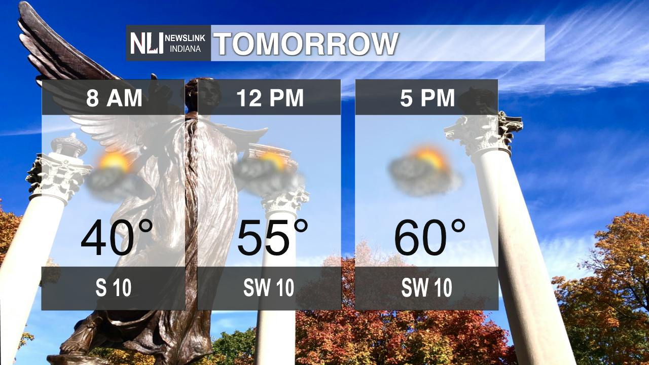 Warm and windy weather ahead - Ball State Daily News