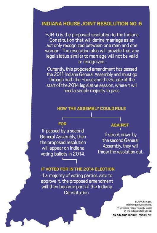 	The Student Government Association introduced a referendum during its meeting Wednesday to encourage Ball State to take a public stance against House Joint Resolution 6, which would recognize marriage in Indiana as distinctly between a man and a woman.