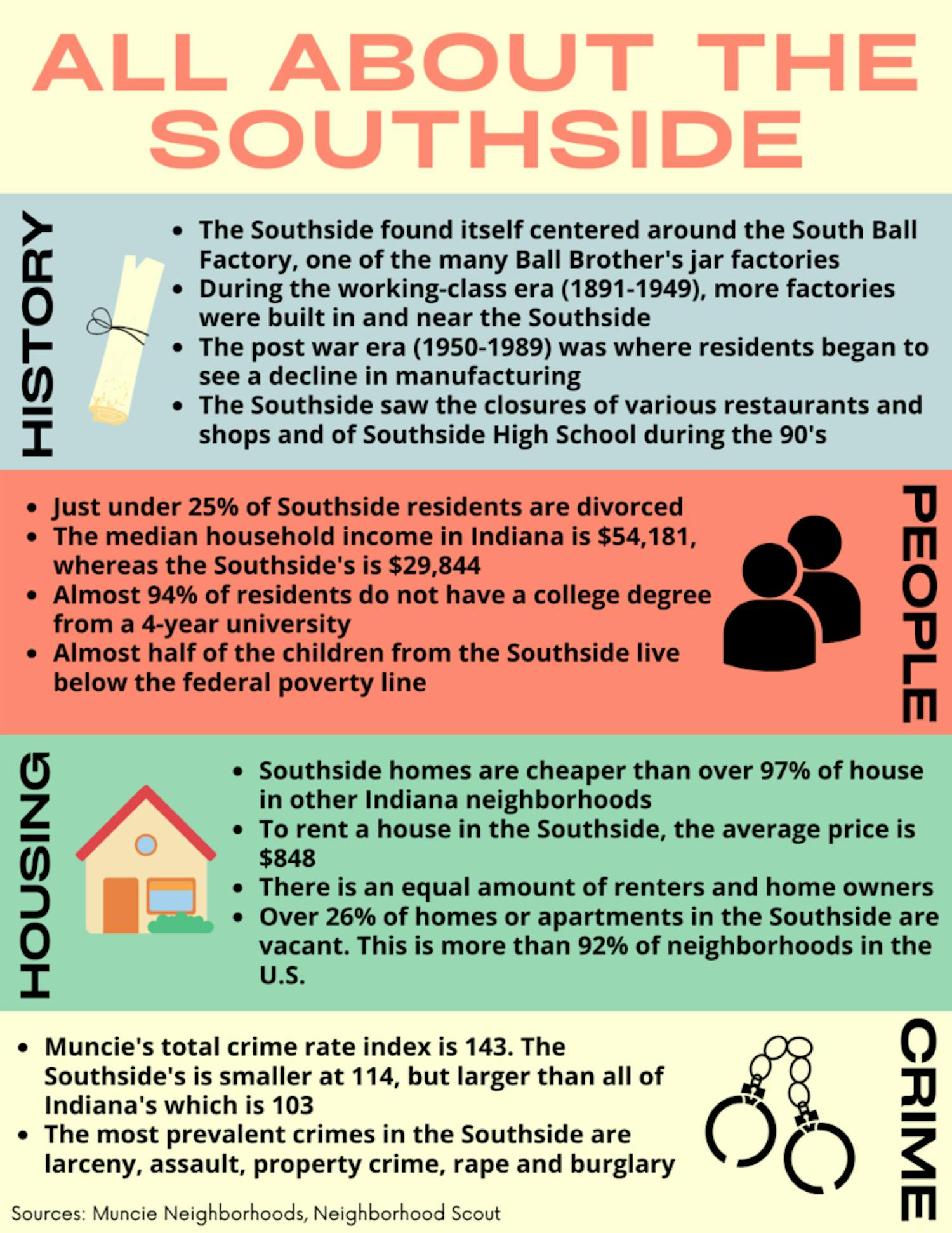 Southside-Infographic-inform-muncie.png