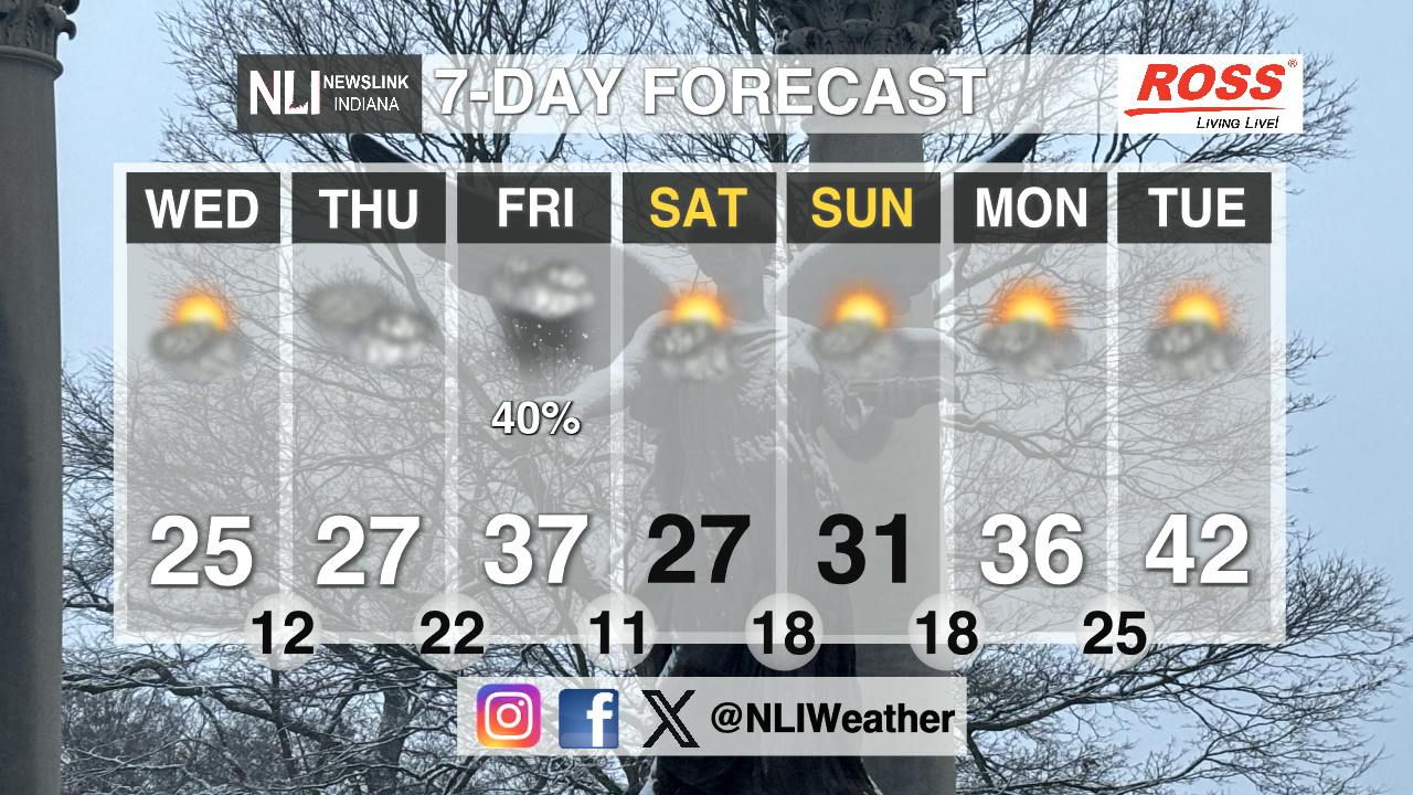 Clouds with continued subfreezing temperatures - Ball State Daily News