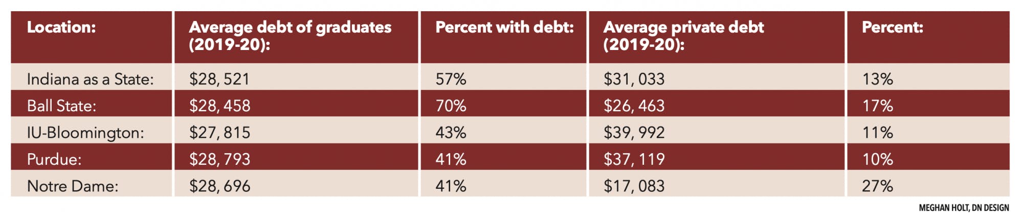 Meghan Holt, DN Design