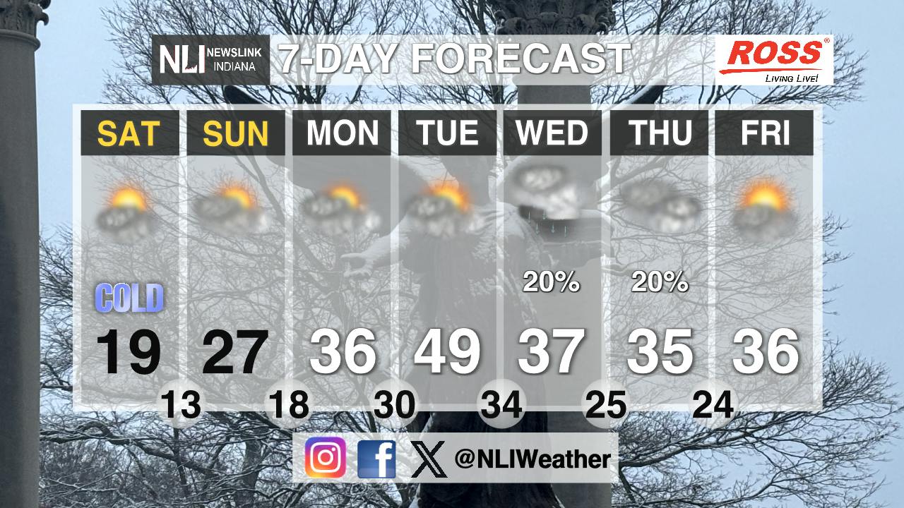 Snow and cold for Super Bowl weekend - Cardinal Media