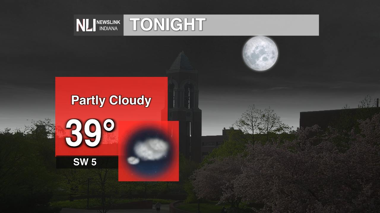 Warm and windy weather ahead - Ball State Daily News