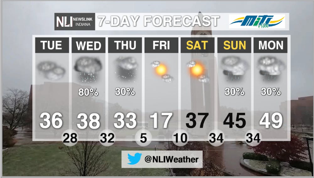 7 Day forecast.PNG