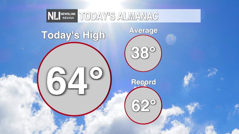 Todays_Almanac.png