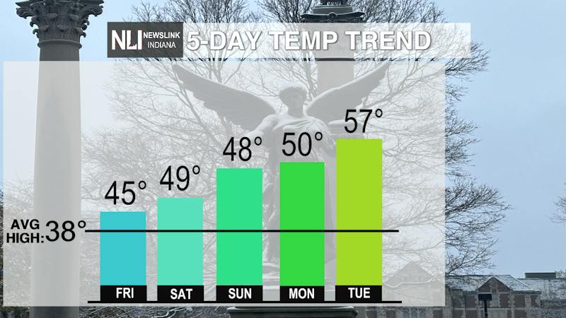 Lose the coat, rising temperatures ahead! - Ball State Daily News