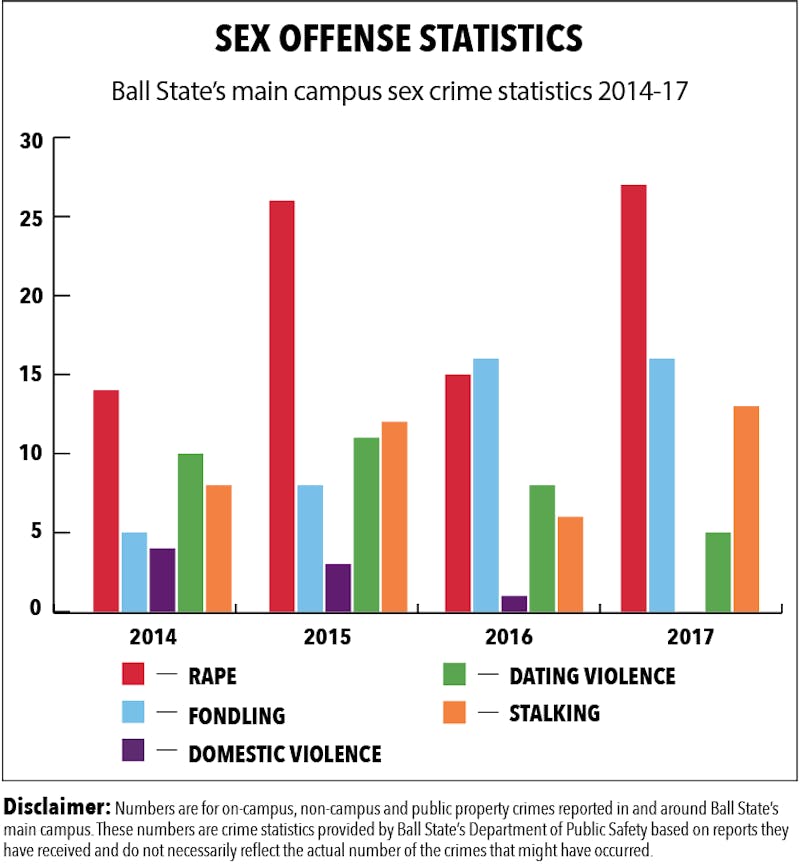 Survey shows high schools’ struggle to help teen dating violence victims