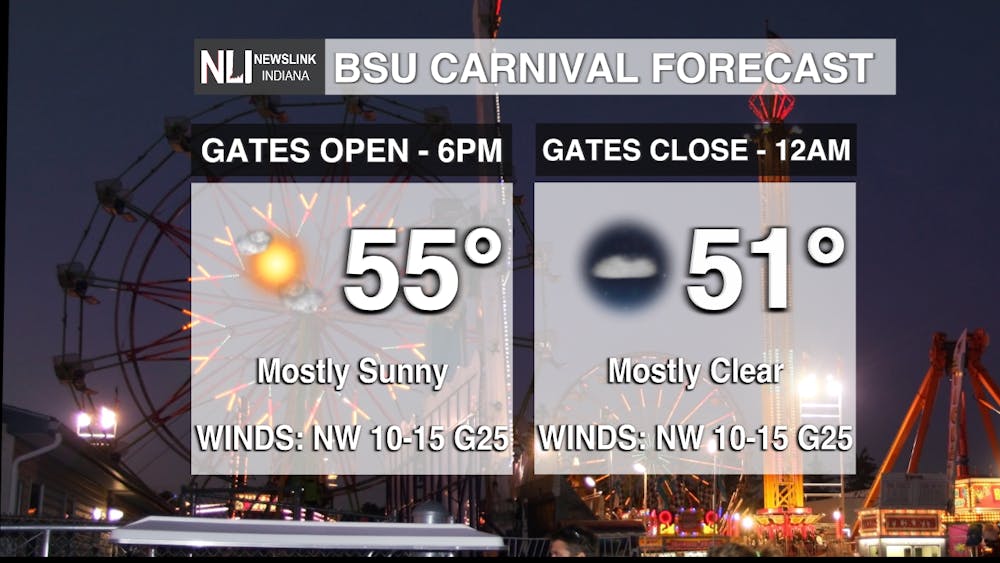 CARNIVAL FORECAST.png