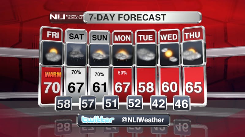 Rainy weekend ahead for Muncie