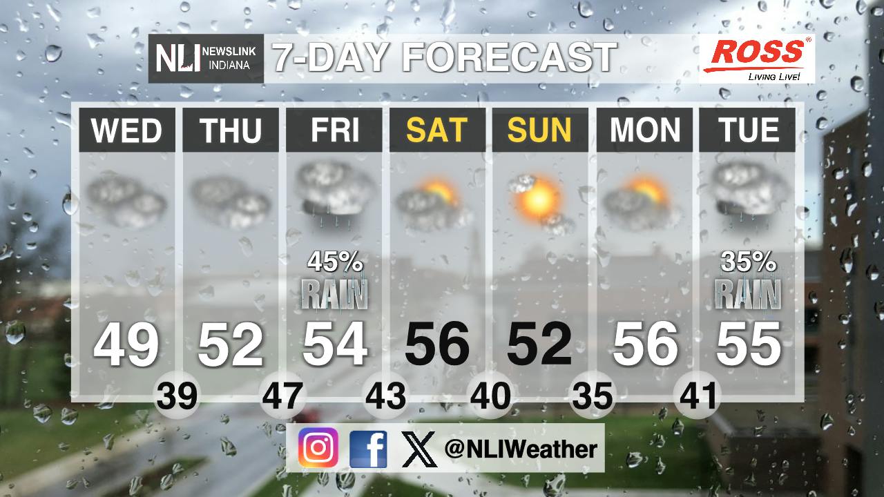 Above average temperatures headed our way - Cardinal Media