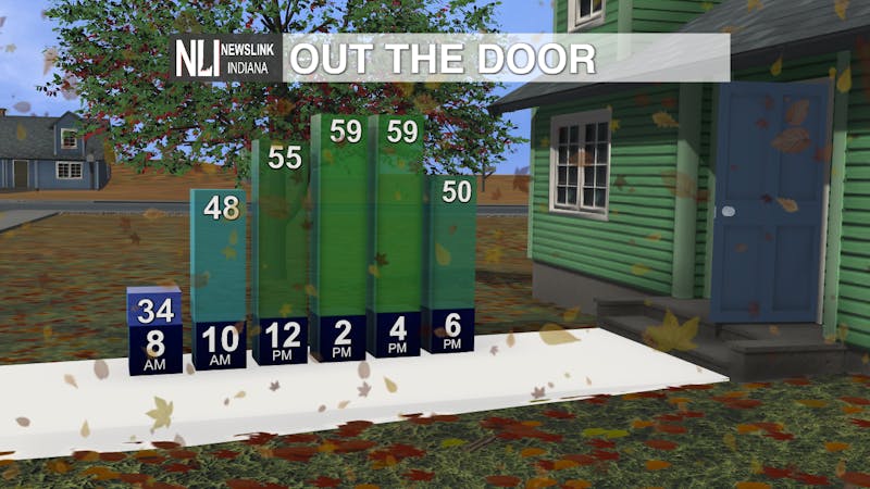 Out the Door Forecast - NLI.png