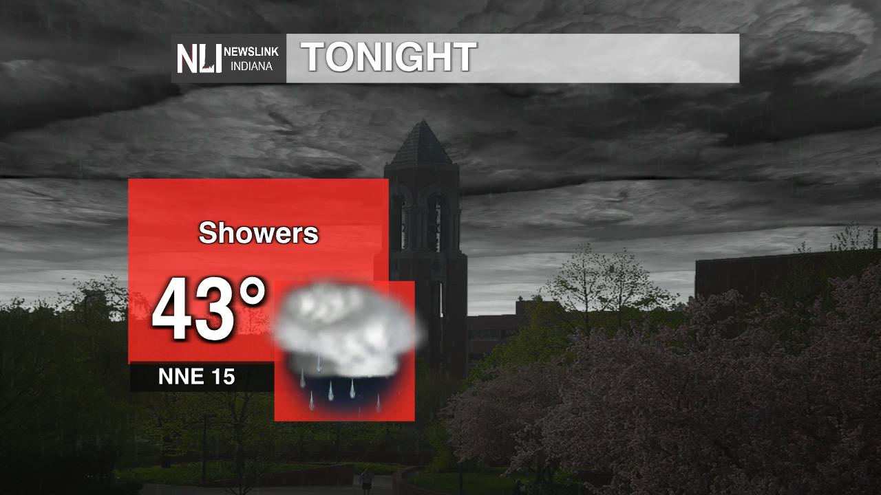 Cool cloudy week ahead with mid week shower and overcast - Cardinal Media