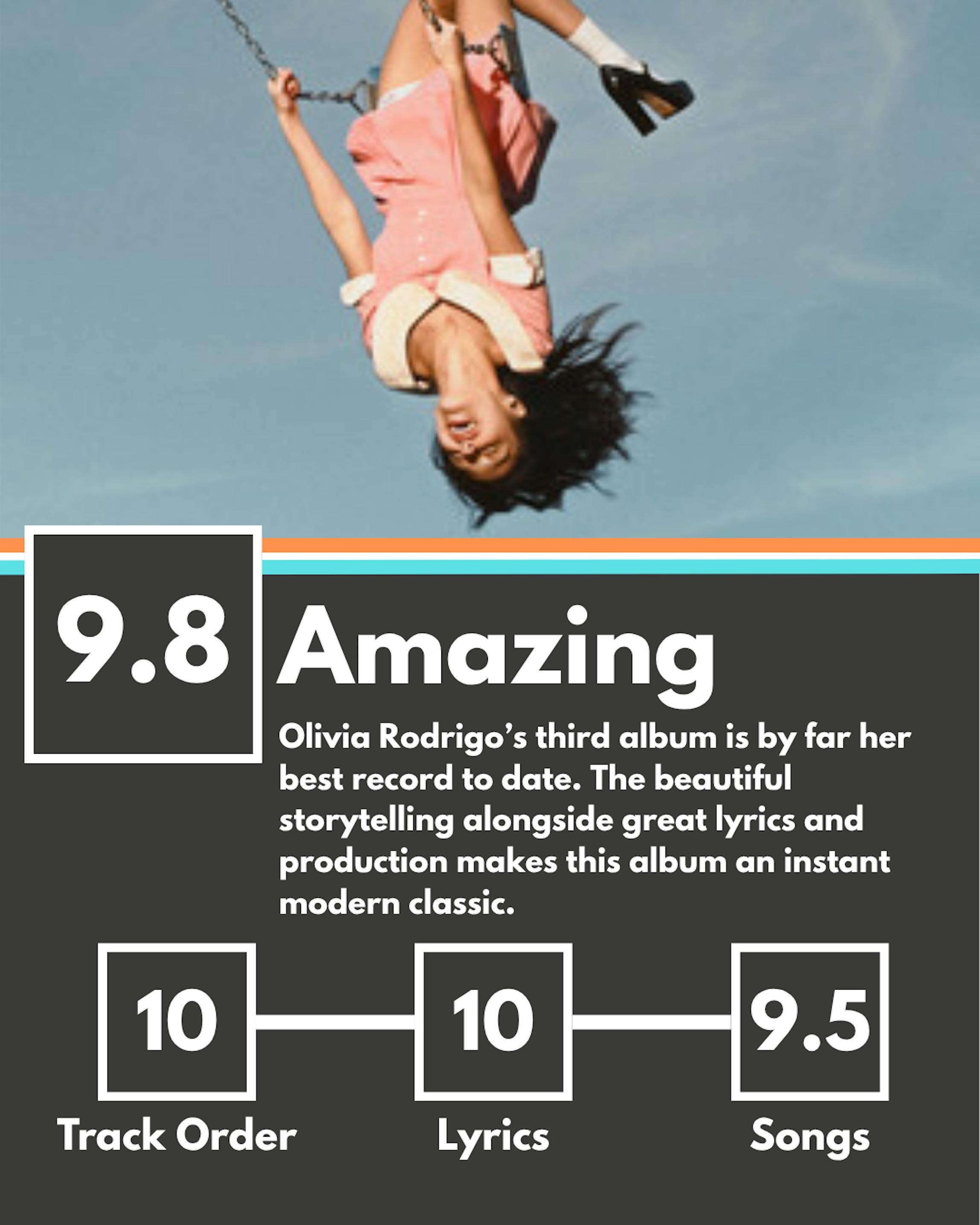 Graphic featuring a album cover for the album "you seem pretty sad for a girl so in love" by Olivia Rodrigo. The graphic includes an overall rating for the film of a 9.8 with the description "amazing." Subsections rate the track order with a 10, lyrics with a 10, and songs with an 9.5. The abstract reads, "Olivia Rodrigo’s third album is by far her best record to date. The beautiful storytelling alongside great lyrics and production makes this album an instant modern classic."