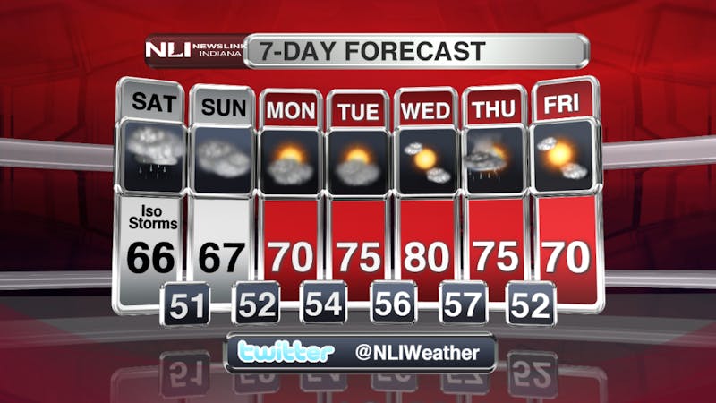 NewsLink Indiana Weather Forecast, September 30, 2016 Molly Coates