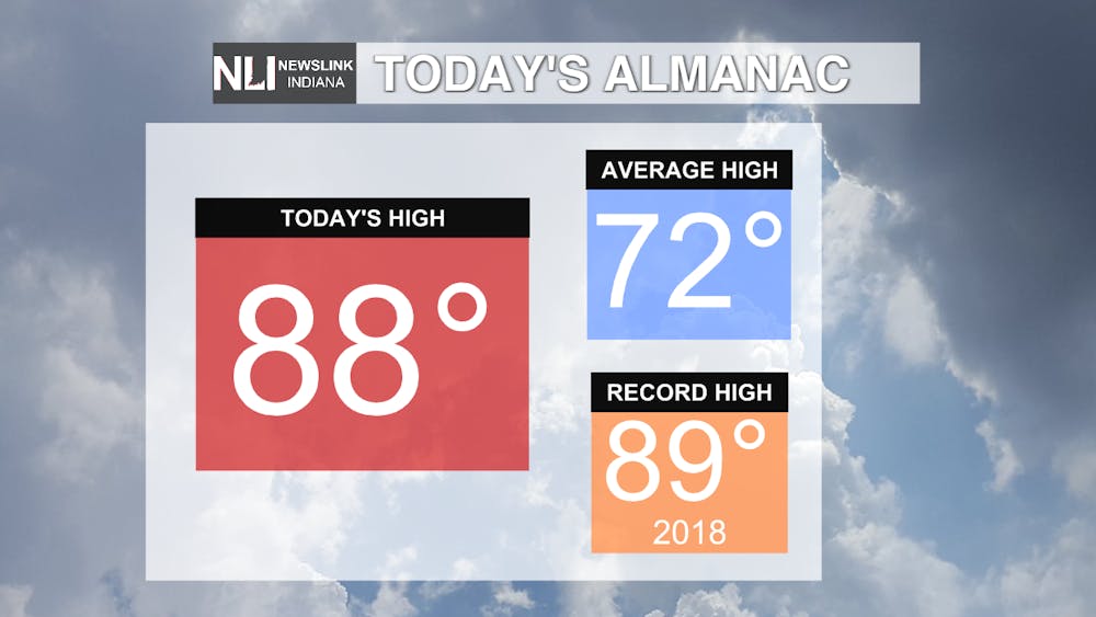 July weather to give way to November-like conditions Thursday into the weekend