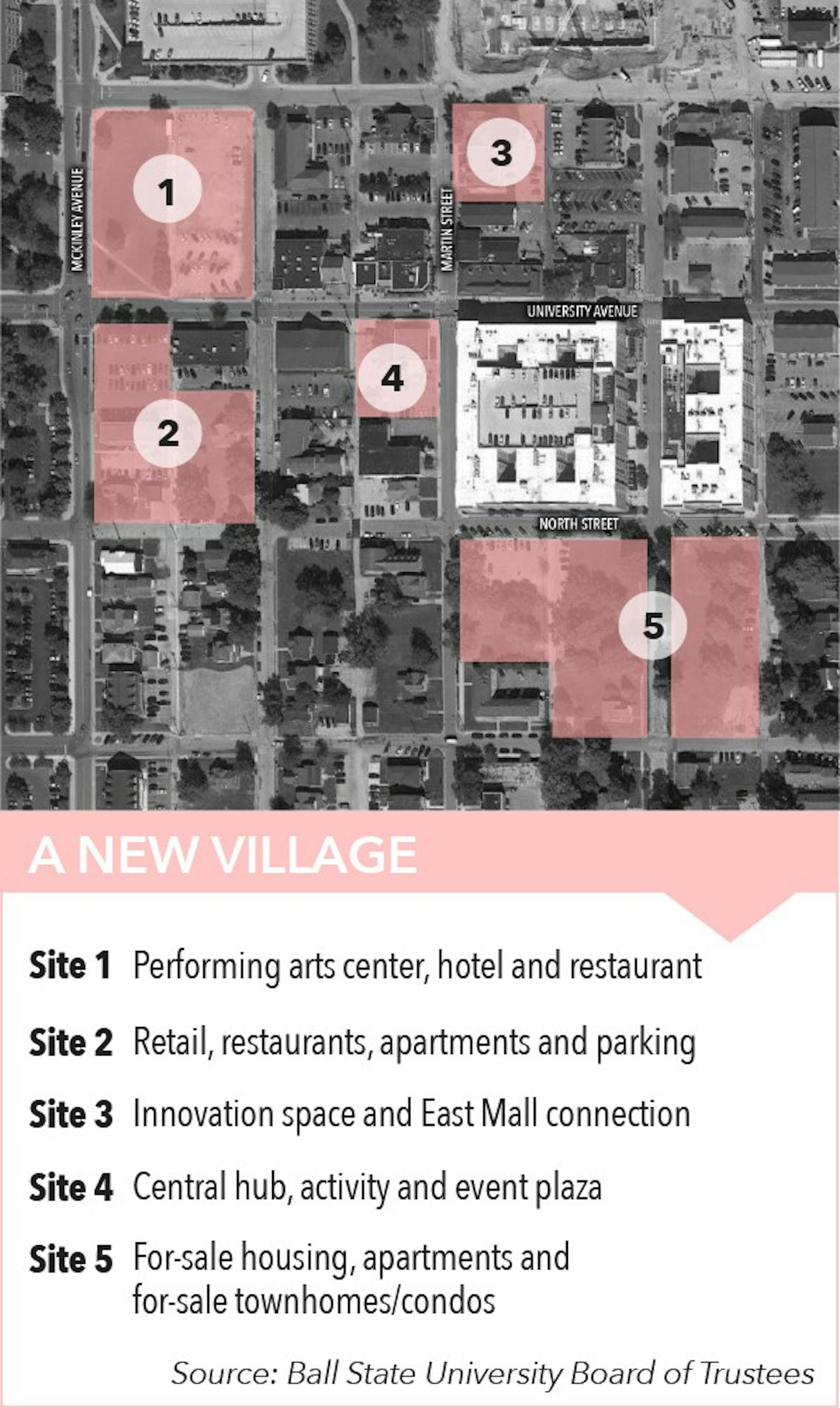 Ball State Village Plan