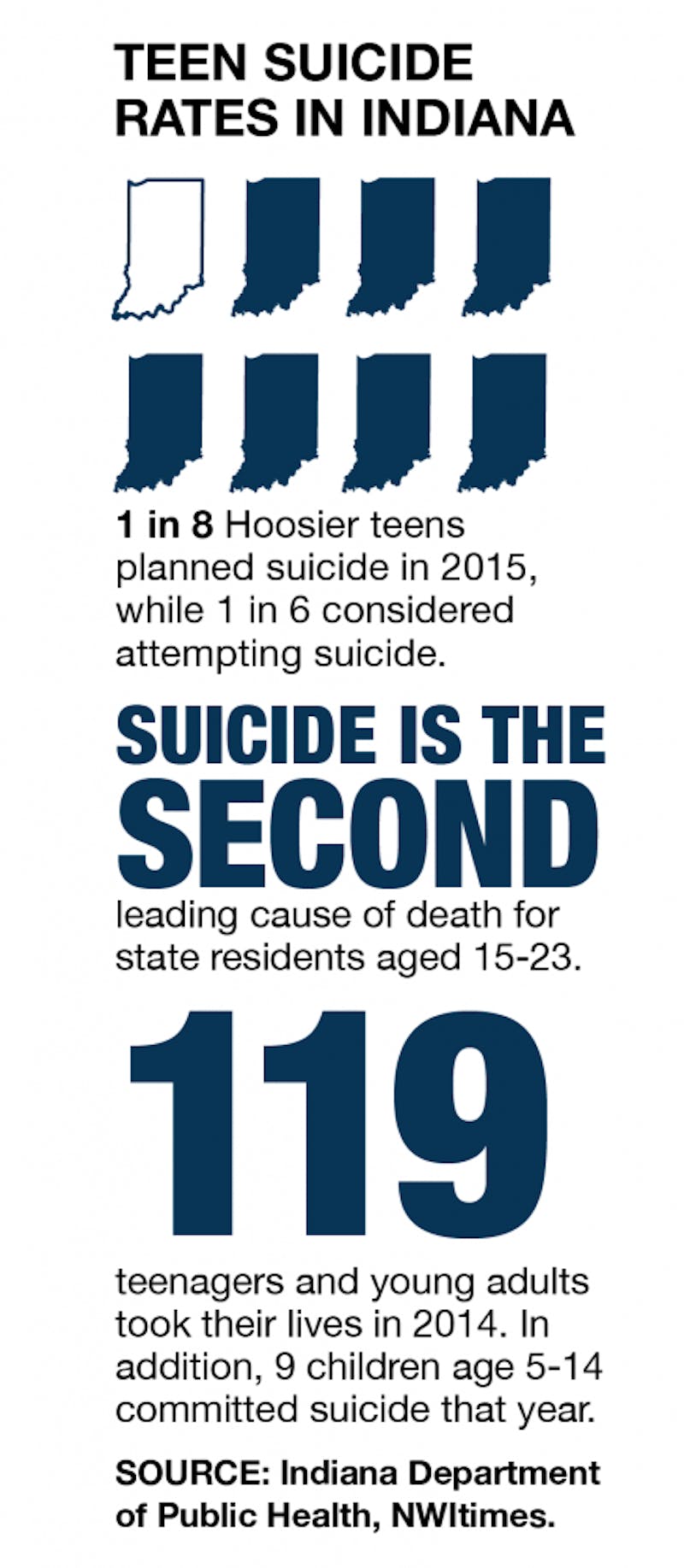 Indiana lawmakers propose plan to reduce youth suicide