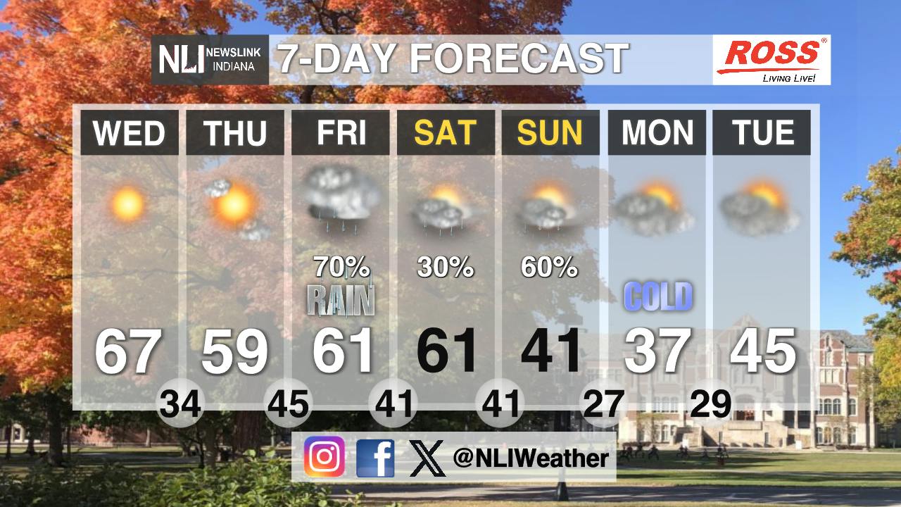 Heavy winds and warmer temperatures - Ball State Daily News