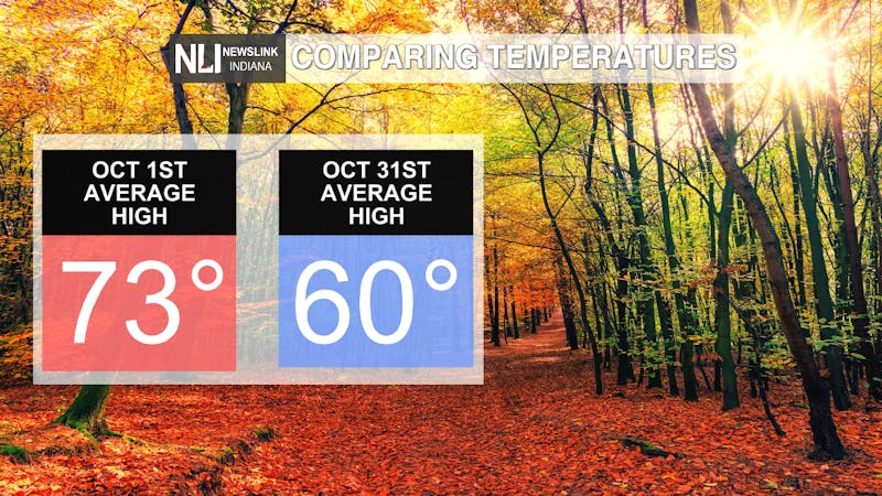 COMPARING AVERAGES.png