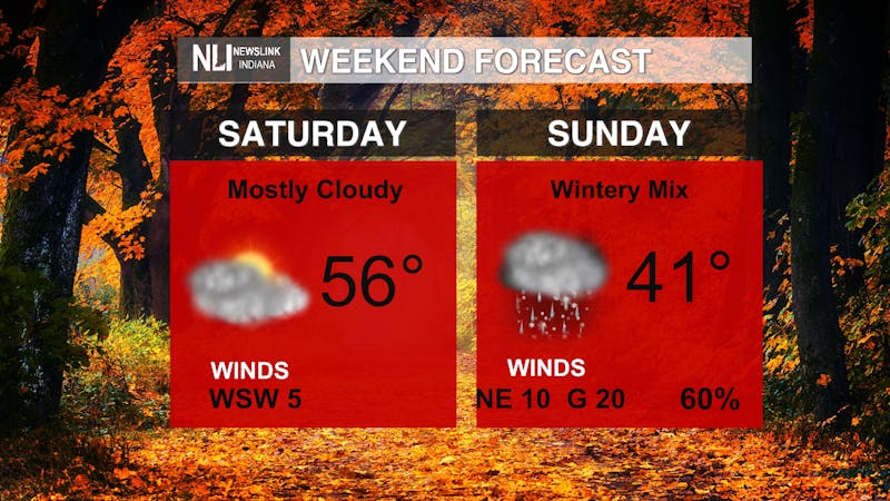 WEEKEND FORECAST.png