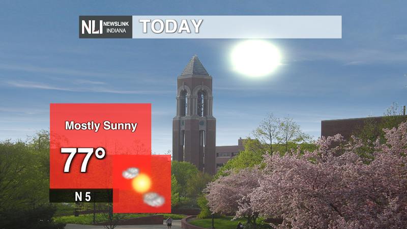 Sunshine and dry conditions - Ball State Daily News