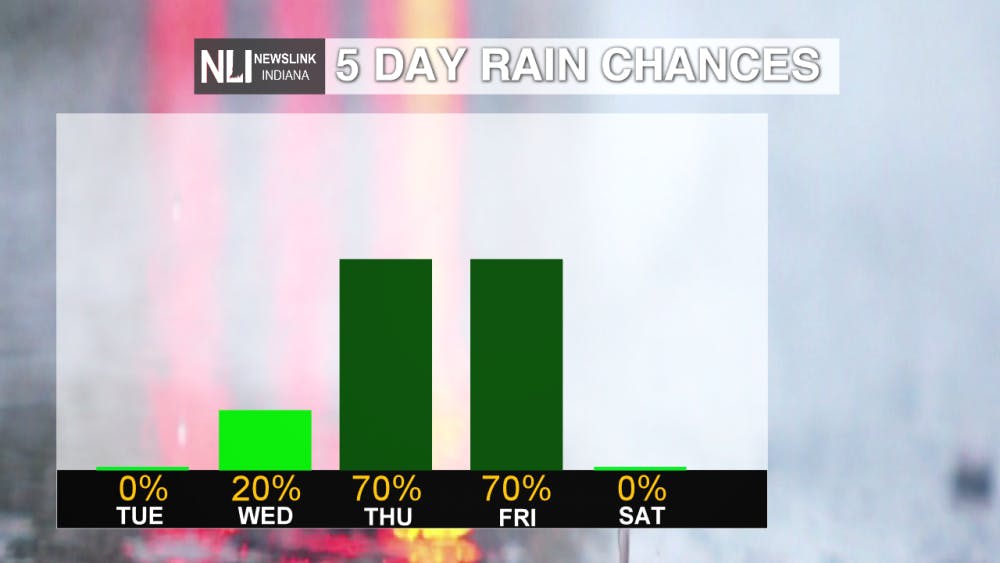 Photo courtesy of the NewsLink Indiana Weather team.