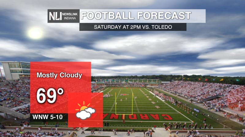 Beautiful day with a chance of storms ahead