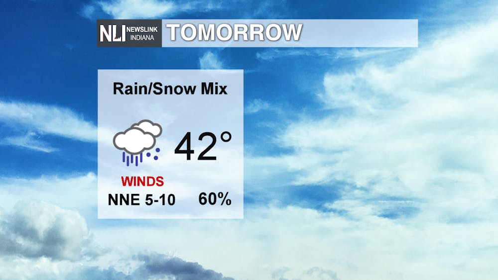 Milder week with precipitation chances here and there