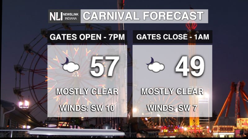 CARNIVAL FORECAST.png