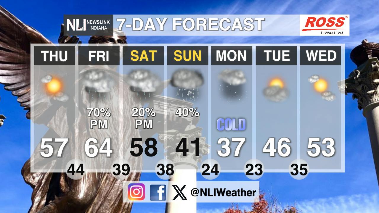 Cooler temperatures and chances of weekend snow - Cardinal Media