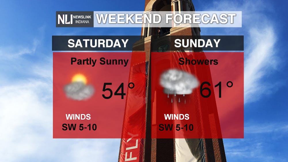 A warm and wet weekend ahead