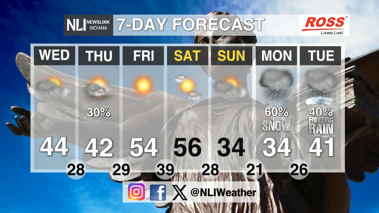Warming up into the weekend with sunny skies and low chances of snow ...