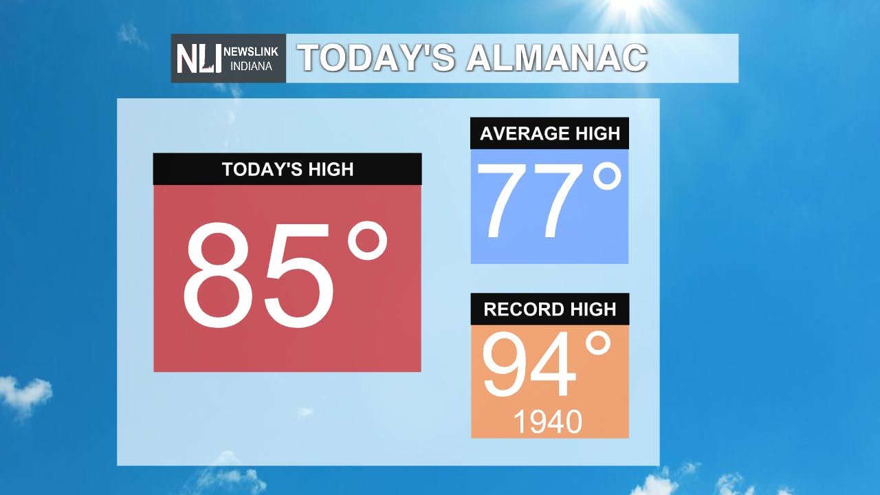 Fall Temperatures Follow A Brief Warm-up Through The End Of The Week ...