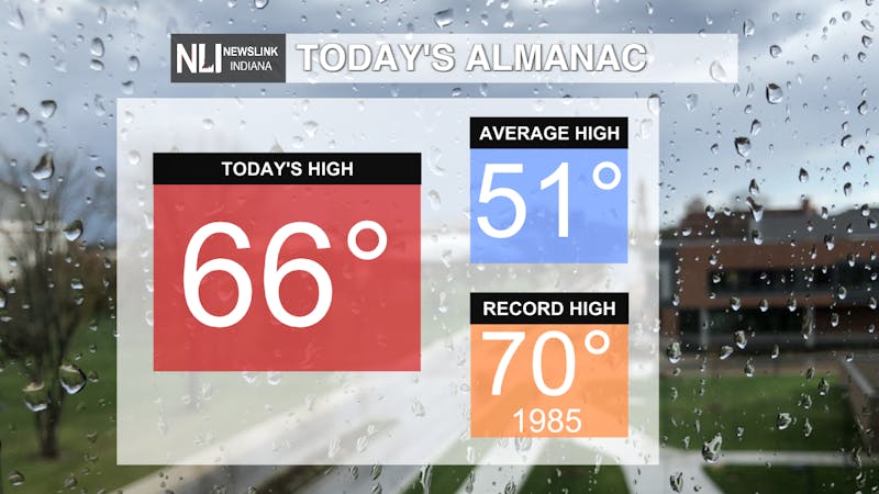 Alamac Todays Temps.png