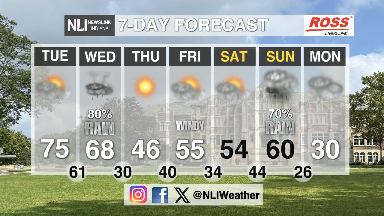 Severe weather and rain chances on the way - Cardinal Media
