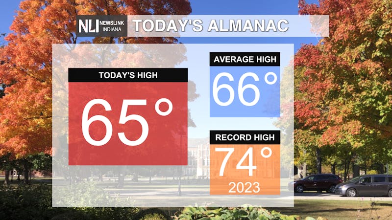 Alamac Todays Temps.png