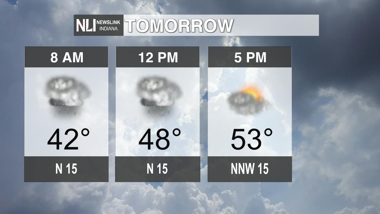 Cool cloudy week ahead with mid week shower and overcast - Cardinal Media