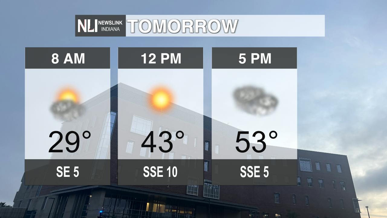 Rain chances bring in a brief cold front next week - Cardinal Media