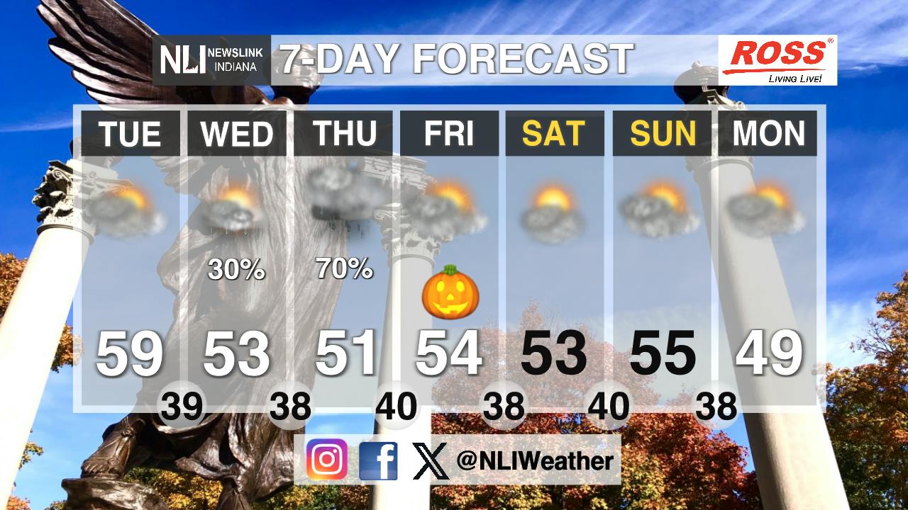 Rainy and windy conditions mid week - Ball State Daily News
