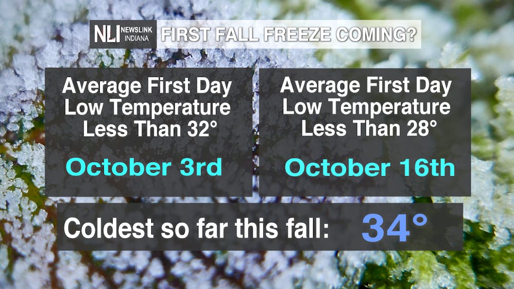 Average First Freeze Information.png