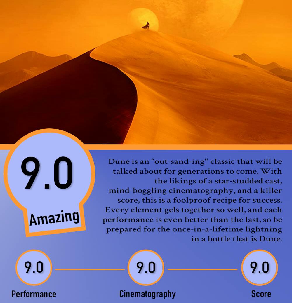 DUNE reviews graphic.png