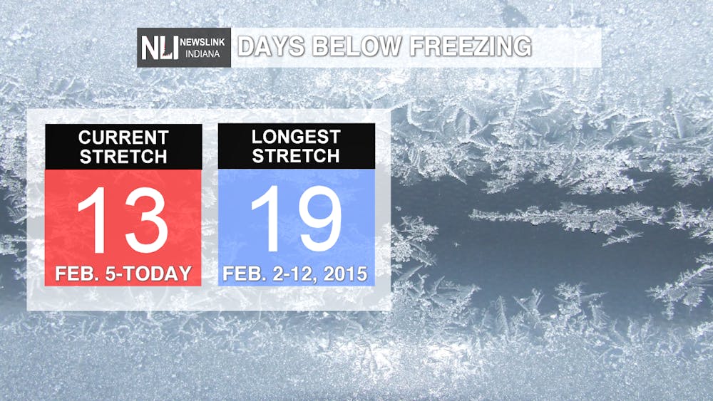 DAYS BELOW FREEZING.png