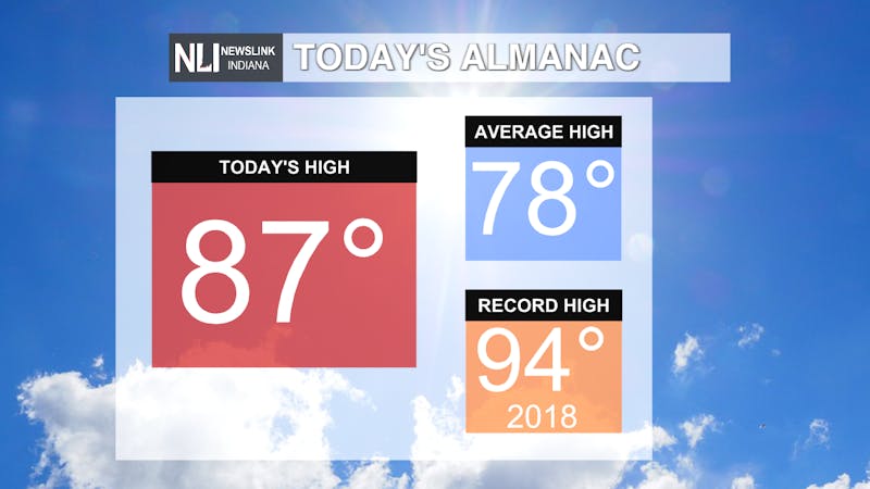 Alamac Todays Temps.png