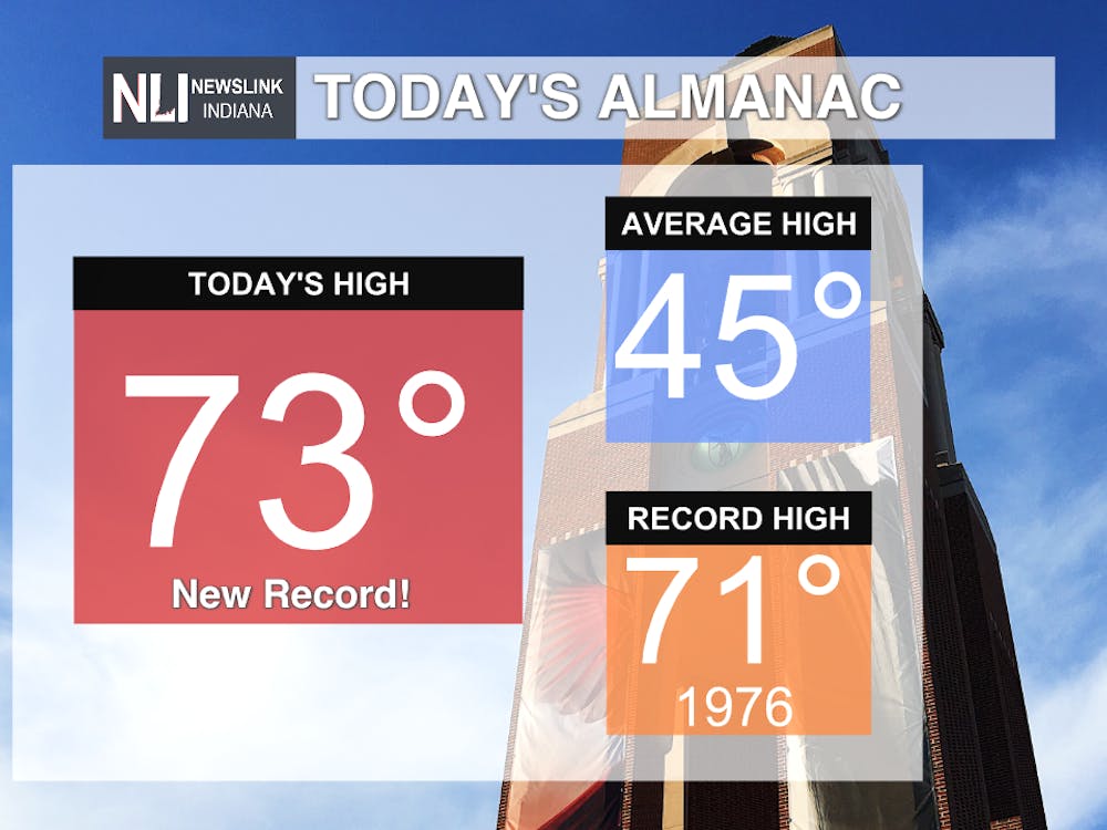 Photo Provided By The NewsLink Indiana Weather Team