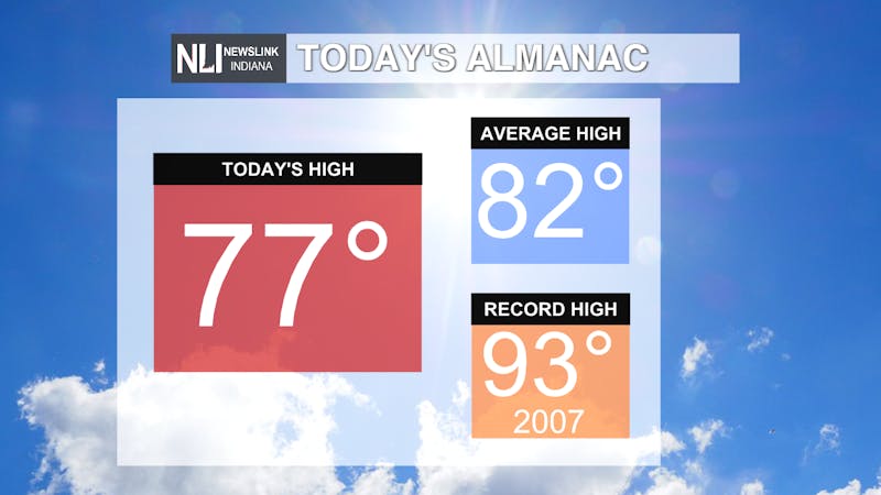 Alamac Todays Temps.png