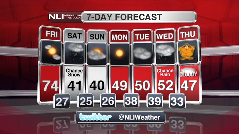 Record high temps expected today!
