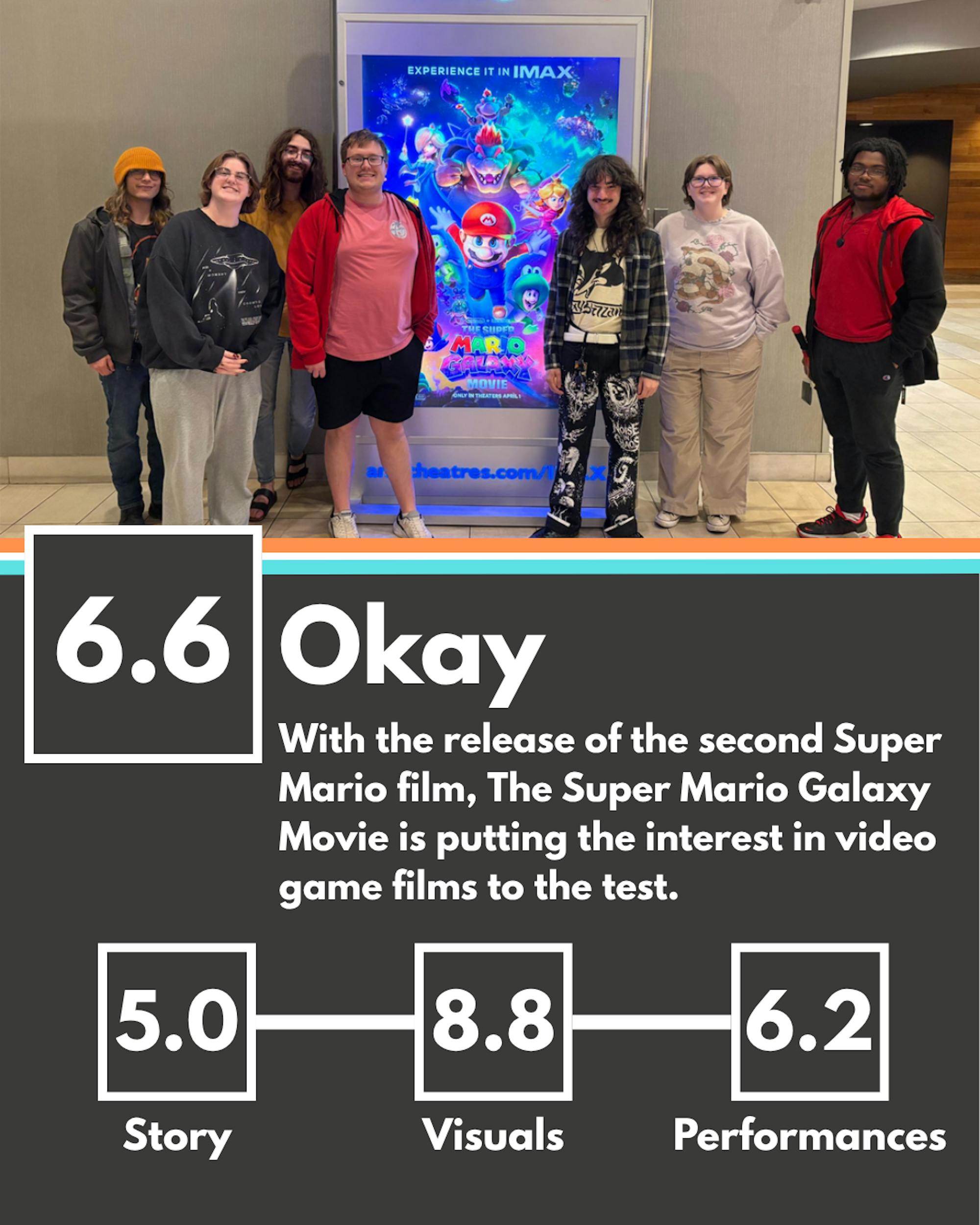 A review graphic containing an image depicting from left to right: Byte members Vinnie LeBeau, Sam Jasionowski, Ian Frasier, Mason Mundy, Chris Dawson, Willow Emig, and Jax Lomax standing next to a poster for 'The Super Mario Galaxy Movie' inside of a movie theater. The overall rating for the film is a 6.6 out of ten, with the subtitle "Okay." The film's story is given a five, the visuals an 8.8, and the performances a 6.2.