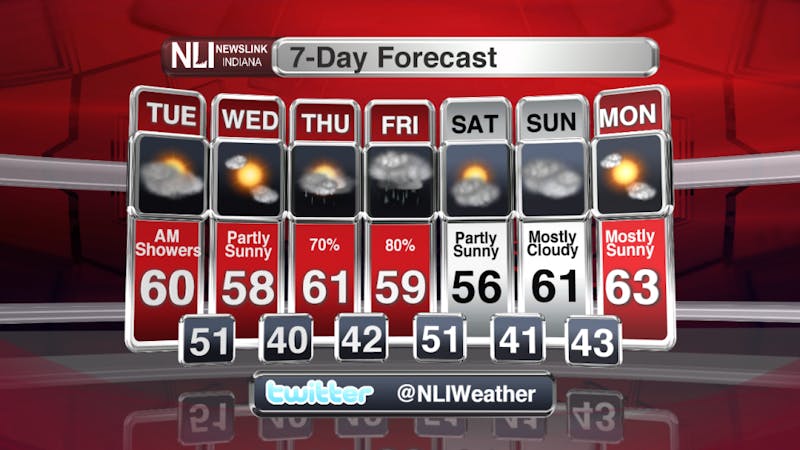 Rain chances stick around for the last week of March.