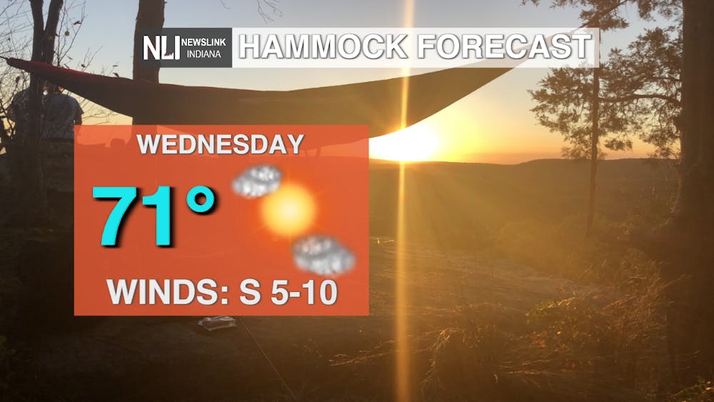Hammock Forecast.png