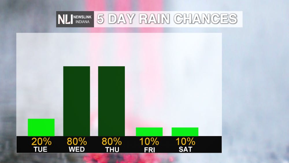 Photo Provided by NewsLink Indiana Weather Team